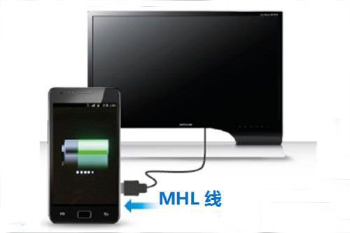 HDMI is the most mainstream, a variety of mobile phone connection TV program detailed interpretation
