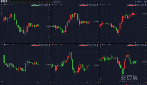 US debt selling tide spread panic sentiment surged Gold once approached 1350 US oil was dragged down by more than 2%