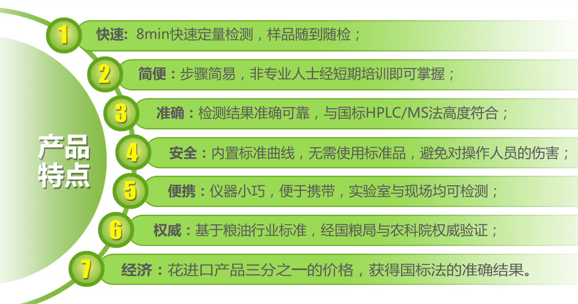 Shanghai fly test biomycotoxin series fluorescent quantitative test strip product features