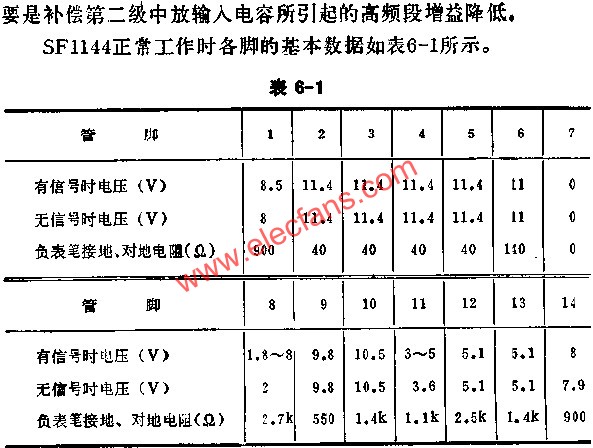 DC voltage and earth resistance measurement table for each pin of integrated circuit 