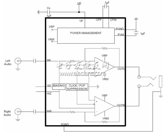 Figure 4: Block Diagram of the NCP2815 "Long Play Time" Stereo Headphone Amplifier