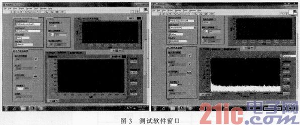 Performance test system for CMOS image sensor integrated ADC