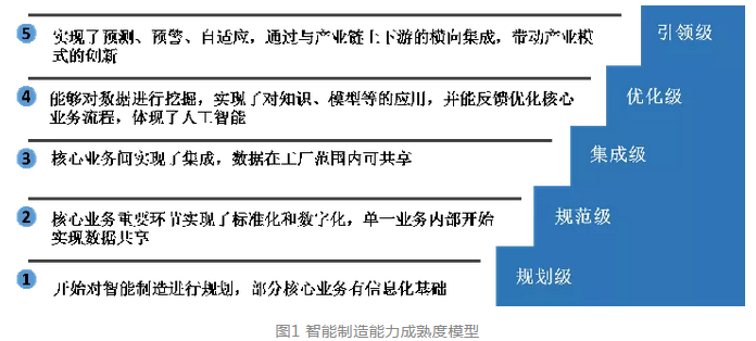 é—»åŠ›ç”Ÿï¼šæœè£…è¶…æŸ”æ€§åˆ¶é€ æ¨¡å¼çš„æž„å»ºï¼ˆä¸Šï¼‰