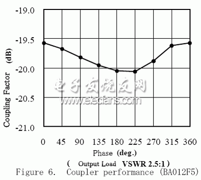 (Electronic Engineering Album)