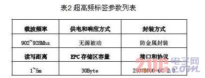 UHF tag parameter list