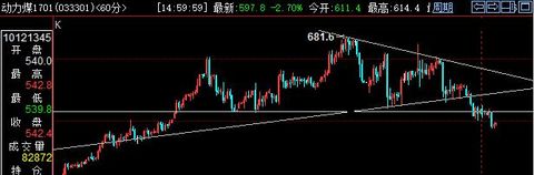 Essays in the market: The break of the thermal coal broke suddenly. I suddenly wanted to write an analysis of the casual nature.