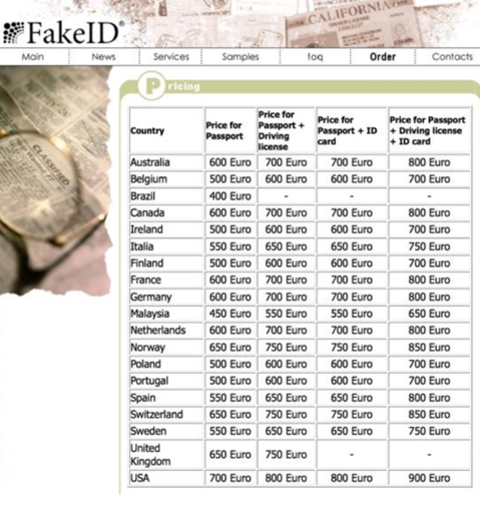 Figure 4: False documents with clearly marked prices