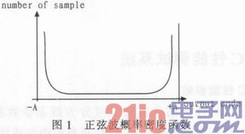 Performance test system for CMOS image sensor integrated ADC