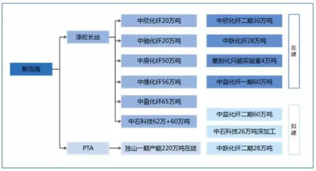 é¦–å®¶â€œ5Gæ™ºèƒ½å·¥åŽ‚â€ç«Ÿè¯žç”ŸäºŽçººç»‡ä¸šï¼