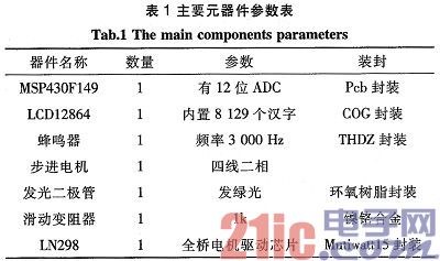 Design of Vehicle Anti-drunk Driving Safety System Based on MSP430