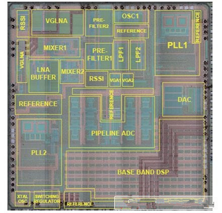 Figure 2: MxL5007T layout module distribution map