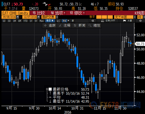 Subject to the interest rate hike, gold is expected to stand still, waiting for the oil price to fluctuate at a high level