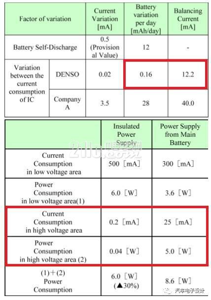 , BMS battery management system