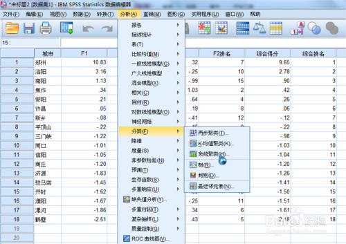 Spss clustering analysis tree