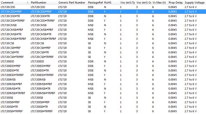 About the naming problem of component names, symbols, and packages