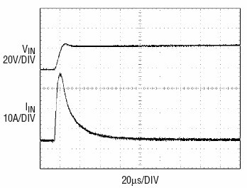 Figure 4: Response of a 4.7uF ceramic capacitor with an input of 22uF electrolytic capacitor in parallel