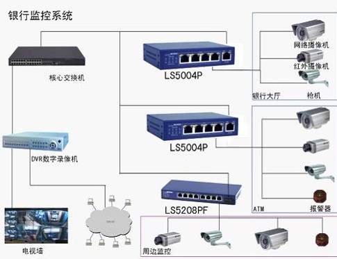 System topology