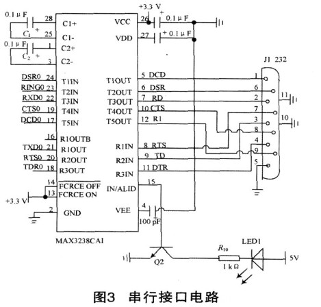 Hardware interface circuit