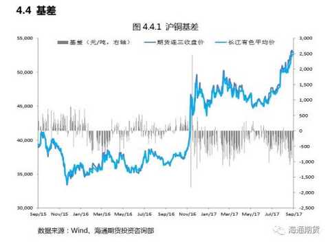 Weak dollar logic dominates metal price inverse correlation regression