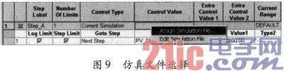 Design of Simulation Experiment Scheme for Electric Vehicle Power Battery Condition