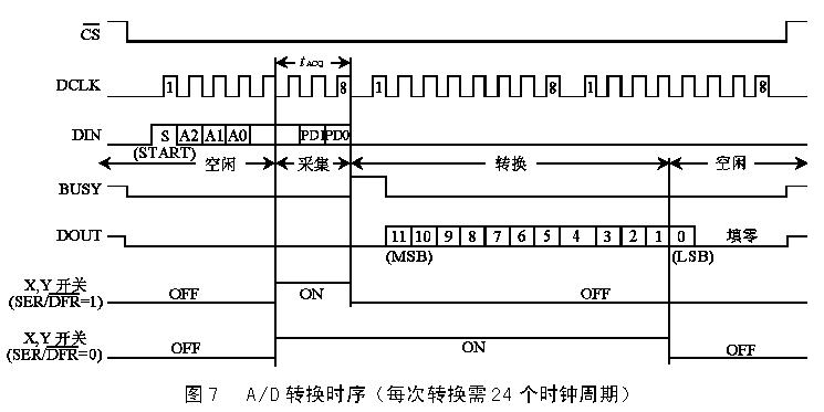 The working principle and application of touch screen