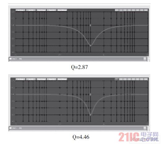 The effect of Q value on bandwidth