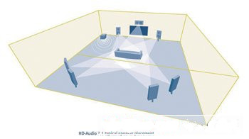 In-depth discussion of high-definition audio IC design challenges