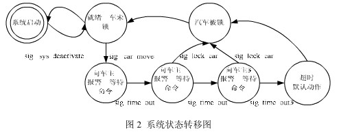 System state transition diagram