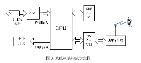 System module