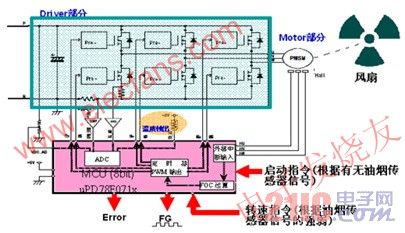 HS/DC-8 system constitutes 