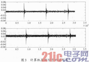 Video tracking based on dual microphone sound source localization