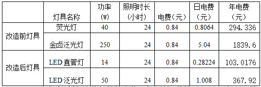 China Hardware Business Network