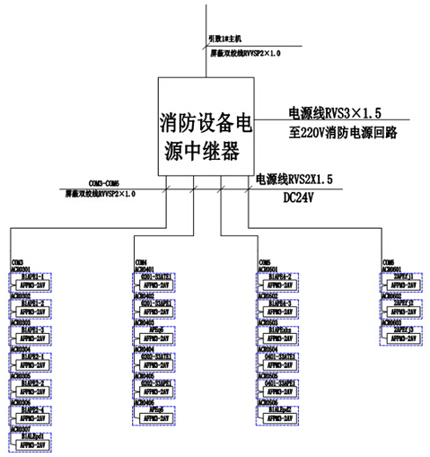 China Hardware Business Network