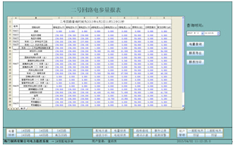 China Hardware Business Network