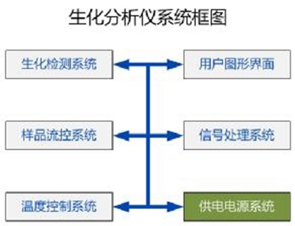 [Technology] TDK-Lambda in vitro diagnostic equipment power supply system overall solution