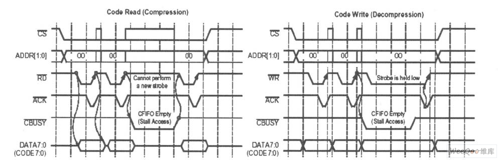 Interface timing of ZR36060 passive mode