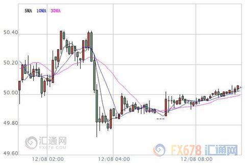 [At the beginning of the crude oil market] The US dollar index temporarily fell back overnight, and the oil price rebounded slightly.