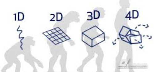 4D printing