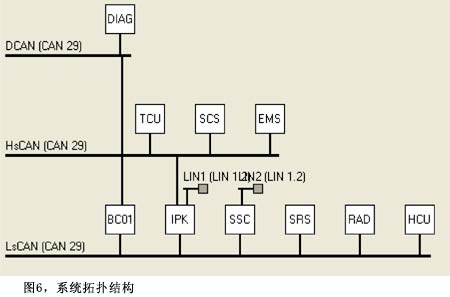 Figure 6 system topology