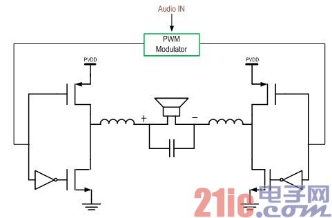 A new generation of high performance, low power audio amplifiers