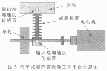 Damping spring vibration experiment system