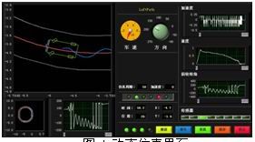 Dynamic simulation interface