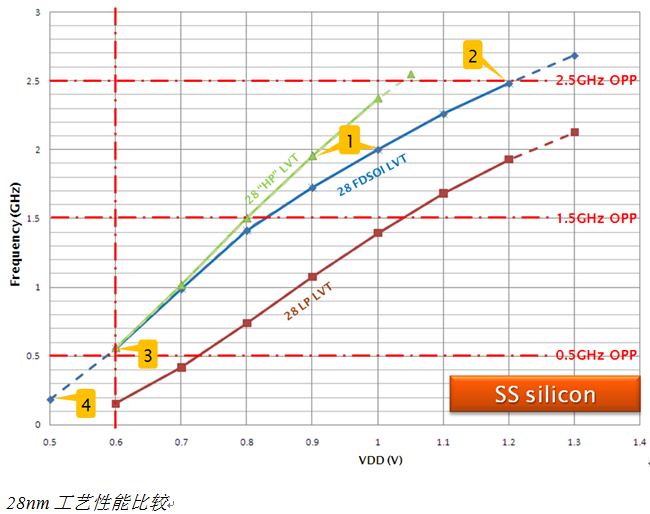FD-SOI: Booster for the next generation NovaThor platform