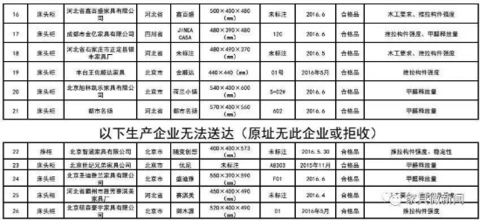 A large number of furniture sampling blacklist exposure! Why are these 4 types of furniture often on the list?