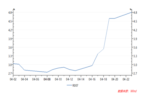 After the central bank announced the RRR cut, the funds were not in the same position...