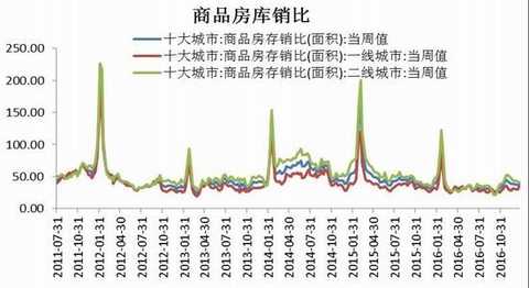 Cinda Futures: Inventory rises capacity