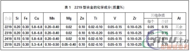 é“åŠ©é•¿å¾ç«ç®­è½°ç„¶å‡å¤©