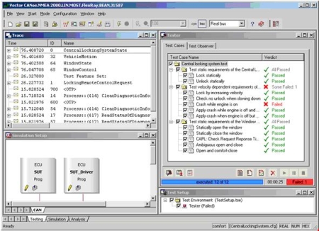 Figure 1: CANoe includes analysis, simulation, and testing capabilities for network systems.