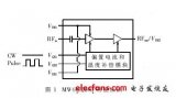 TD-SCDMA RF power amplifier based on LDMOS