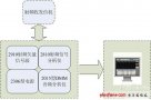 TD-SCDMA multi-mode terminal production test research